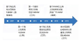 商用净水研究报告图片