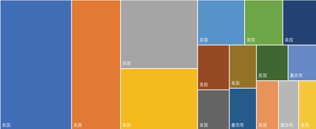 北美海关数据：2025年1-12月美国、加拿大、墨西哥从中国进口商品贸易数量金额排行榜（1）